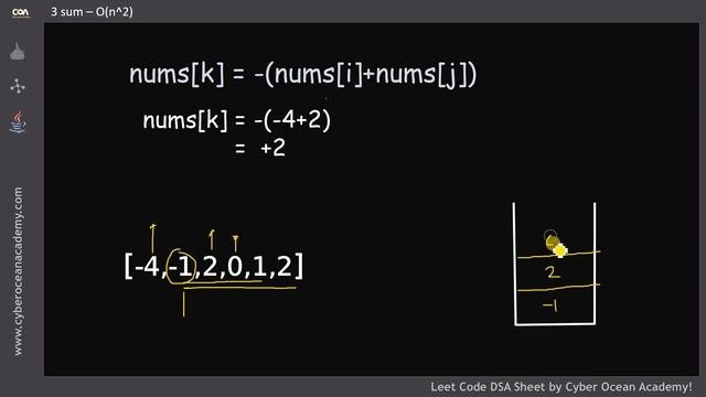 ? LeetCode 15: 3 Sum - Brute - Better - Optimal Approaches with Java  Cyber Ocean Academy