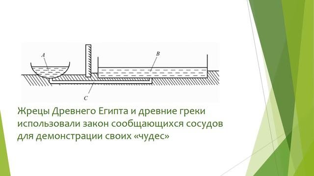 Сообщающиеся сосуды