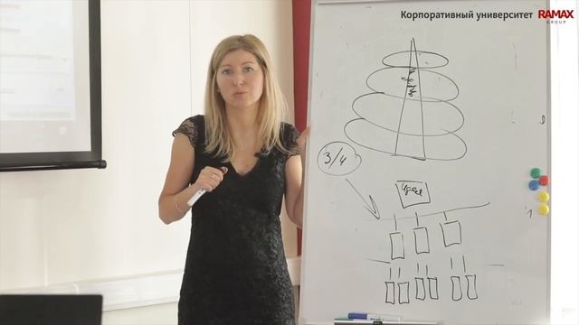 Навыки высокоэффективных людей. Лекция 3. Техника эффективной письменной коммуникации.