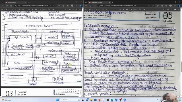 Kubernetes Architecture Part 1 | Hindi | Warsus Verma