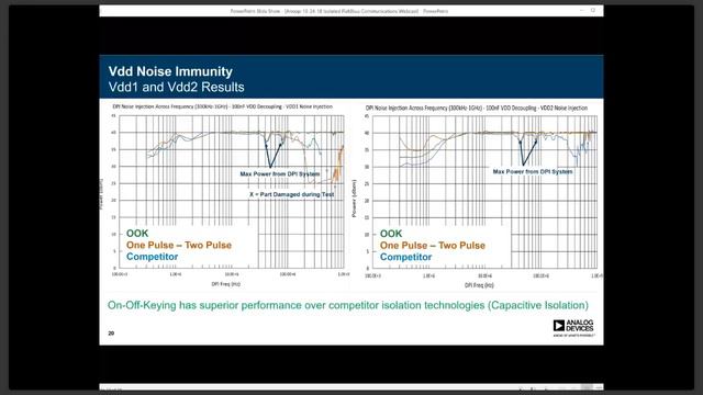 Isolated Fieldbus Communications by Analog Devices