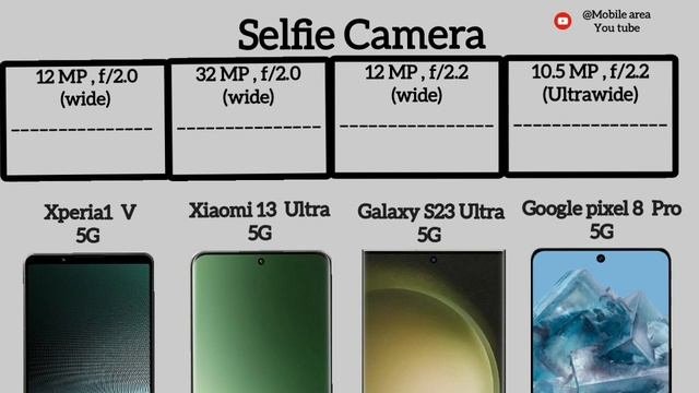 Google pixel 8 Pro Vs Samsung Galaxy S23 Ultra Vs Xiaomi 13 Ultra Vs Sony Xperia1V Full Spec 2023