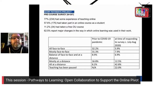 Pathways to Learning: Open Collaboration to Support the Online Pivot