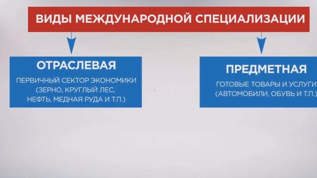 Мировое хозяйство - география 10 класс