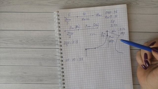 Рассчеты круглой горловины и скоса плеча.