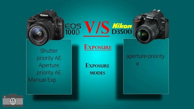 Canon EOS 100D VS Nikon D3500