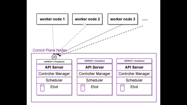 K8s cluster setup on bare metal - part 1, architecture
