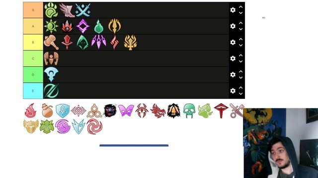 GW2 WvW Roaming Classes Tier List