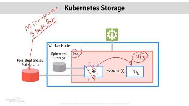 Introduction To Kubernetes Orchestration | Webinar