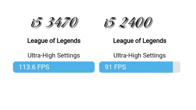 i5 3470. Vs i5 2400 benchmark