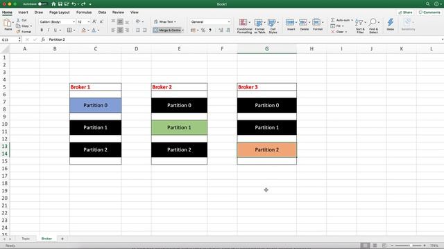 Apache Kafka Tutorial - 2 : What is Kafka Broker?