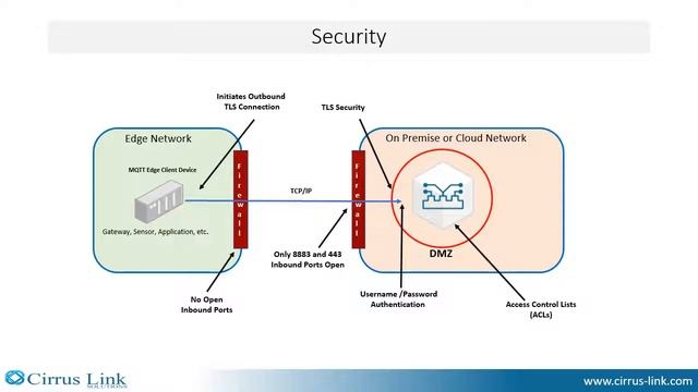 MQTT Distributor