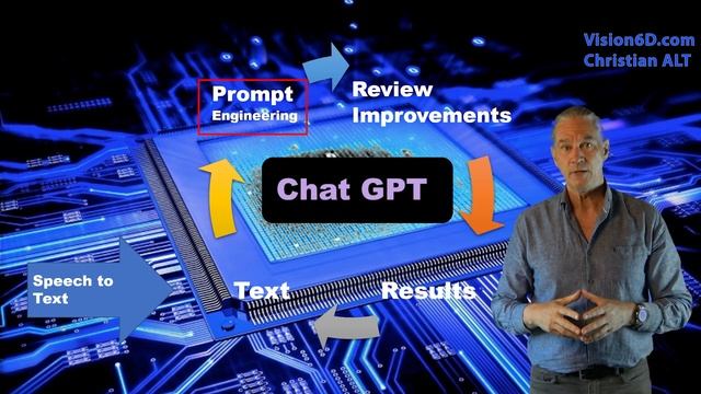 #1 AI in Project Management ● Chat GPT Optimizes Meeting Minutes  ● Productivity Boost! with openai
