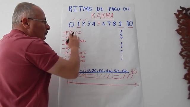 Скорость оплаты кармы - JHON JAMES GIRALDO ARIAS