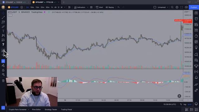 The Top MACD Strategy for Unbeatable Profits: A Step-by-Step Guide for Beginners