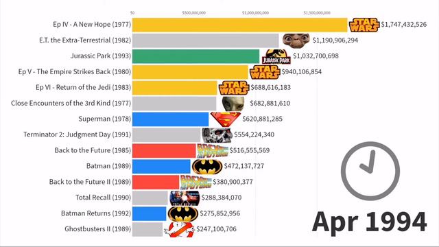 Самые популярные научно-фантастические фильмы 1968-2019