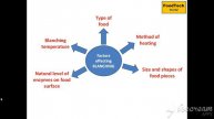 FOOD TECHNOLOGY | Thermal processing of foods - Blanching | ARS/NET| ICAR | GATE