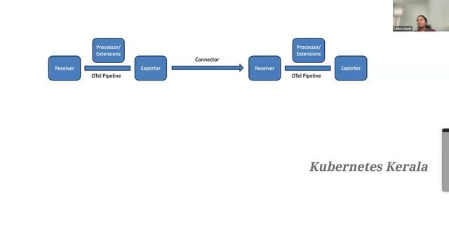Unifying Metrics with OpenTelemetry Collector|Kubernetes Kerala Meetup|August 2023| by Tanisha Bani