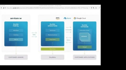 Soar Higher With MariaDB SkySQL - The Ultimate MariaDB Cloud - Manjot Singh Tim Yim