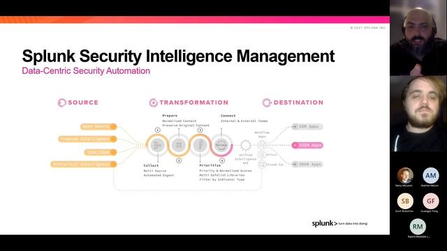 Edinburgh Splunk User Group - 26/10/2021 - .conf21 Recap