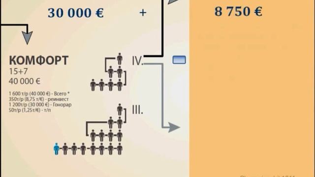 Маркетниг Success Line