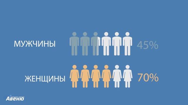Профессия КЛИНЕР