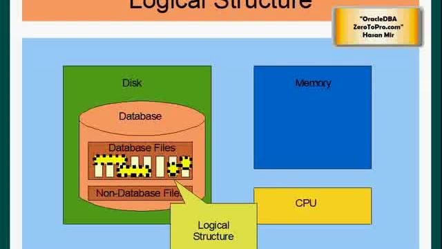 2 Oracle DBA   Database and Instance