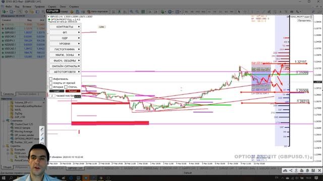 Прогноз курса валют: торговые сигналы по  EURUSD, GBPUSD (форекс по биржевым объемам CME) 10.03.20