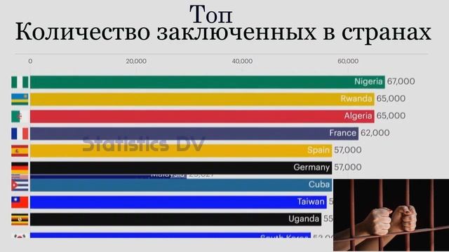 Количество заключенных в странах / Топ стран