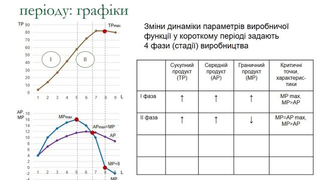 Тема 8 Виробнича функція 2016