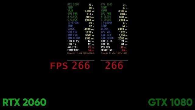 RTX 2060 vs GTX 1080