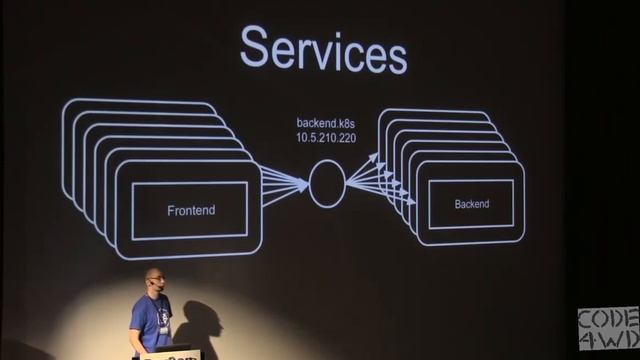 Kubernetes: now and beyond! Marcin Wielgus at DevconTLV X