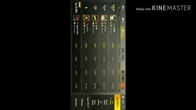 Asia's Top Most PUBG Player Account Inaccessible | Pubg Mobile |