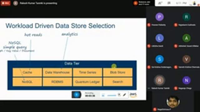 Databases RDS, Elasticache, Elasticsearch