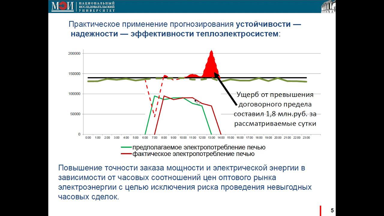 07 Лекция Теория и практика инженерного исследования