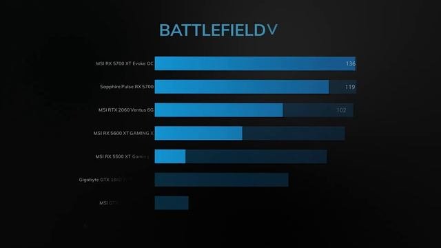 MSI Radeon RX 5600 XT Gaming X Review