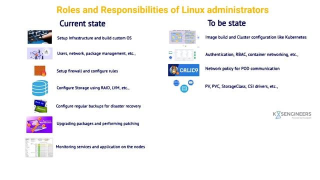 Docker and Kubernetes for Linux Administrators