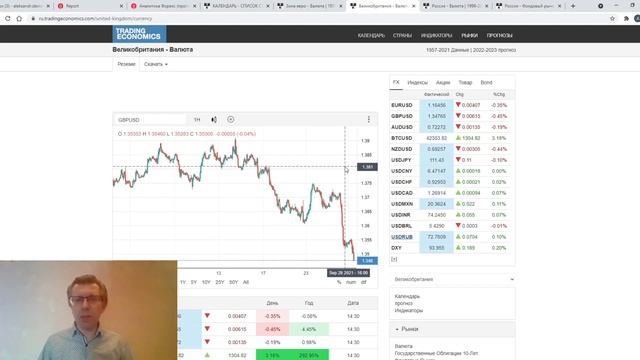 29.09.2021: Фундаментальный анализ рынков по итогу торгового дня. EUR/USD, GBP/USD, USD/RUB, MOEX