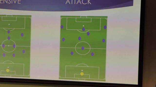 How to play 4-3-3 | College Soccer Formation