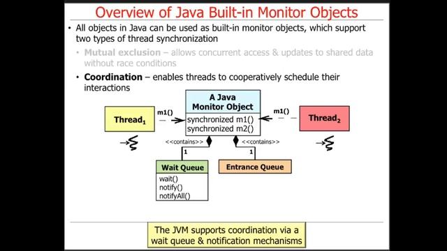 Java Built-in Monitor Objects (Part 1)