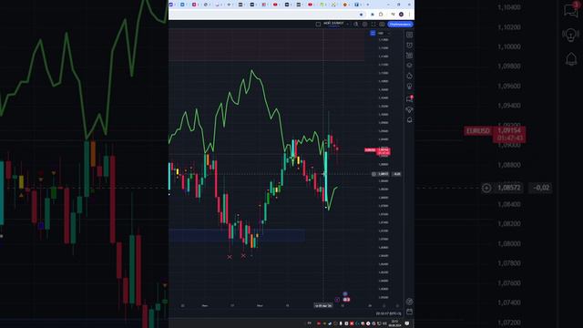 ЧТО И КАК МОЖЕТ ПОВЛИЯТЬ НА #EURUSD СЕГОДНЯ? КУРС #EURUSD НА СЕГОДНЯ 09.08.2024 ЕВРО ДОЛЛАР