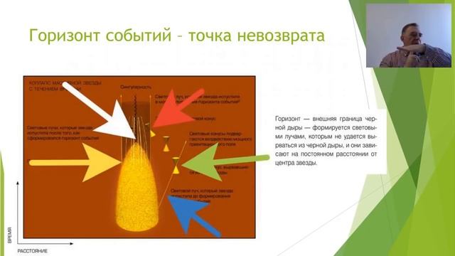 #ASафронов / От сингулярности до бесконечности, теория сотворения мира