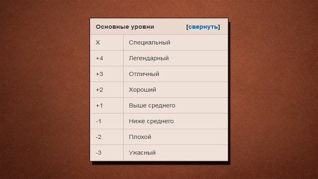 Модификаторы экипировки - Властелин колец MINECRAFT