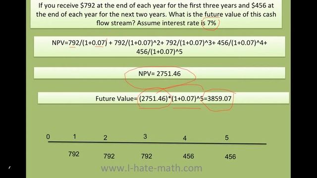How to find Uneven cash flow future value in excel and TI-84.mp4