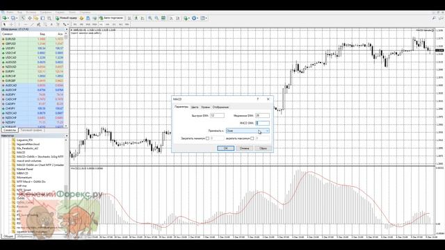 MACD-гистограмма для торговли на часовом графике. Особенности
