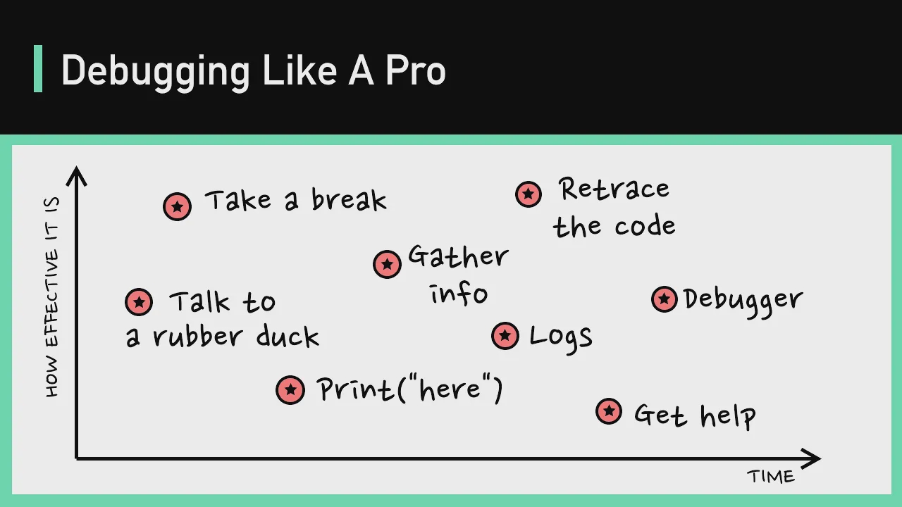 09 - Debugging Like A Pro