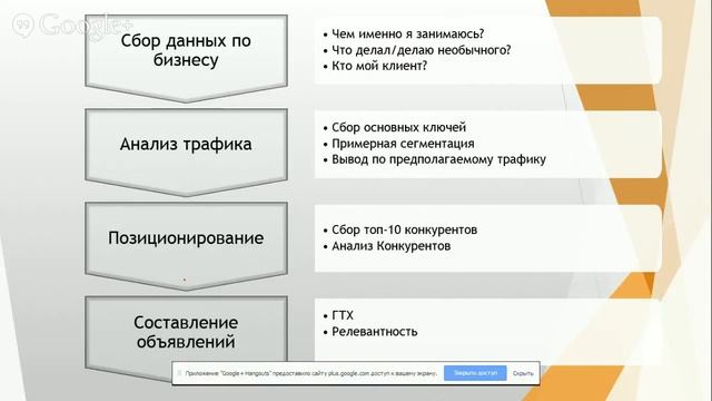 БЕСПЛАТНЫЙ ВЕБИНАР ПО КОНТЕКСТНОЙ РЕКЛАМЕ ОТ ВЛАДИМИРА КОСТРУЛЁВА