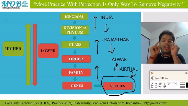 The Living World (Lecture-6)- The Mantra Of Biology (Online NEET Classes)