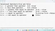 Operators In JAVA Language