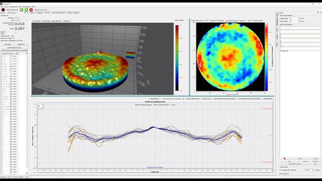 Optical Interferometry Part 2： Measuring Optics with a Zygo GPI LC [n_dUgWDrYPw]